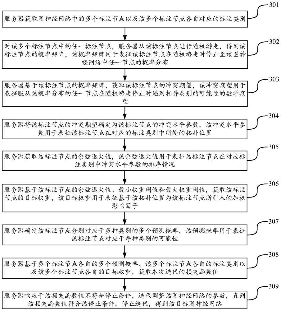 Data processing method and device, computer equipment and storage medium