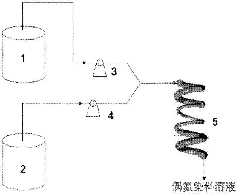 Method for preparing water-soluble azo dye continuously by chaos mixing of spiral tube