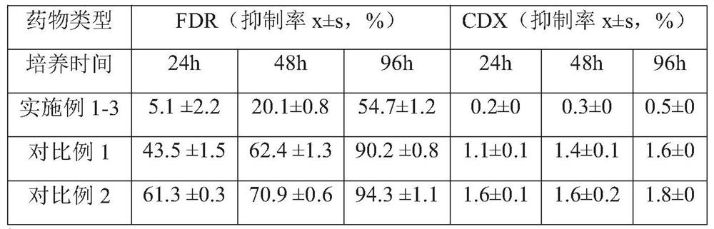 Anti-drug-inhibition chimeric antigen receptor T cell culture medium composition and application thereof