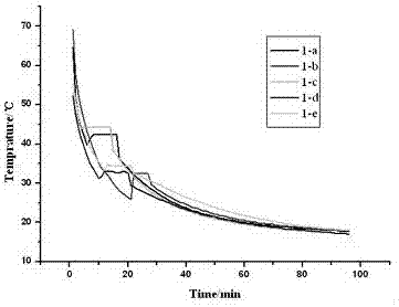 Graphene oxide nano inorganic phase-change material and preparation method thereof