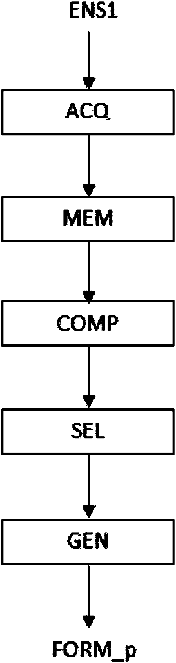 Method for generating message form