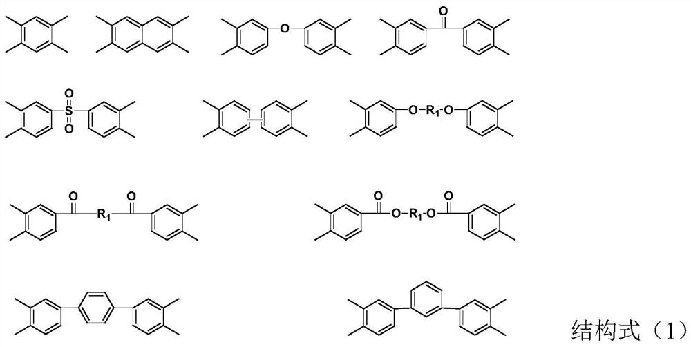 Preparation method of uniform polyimide film