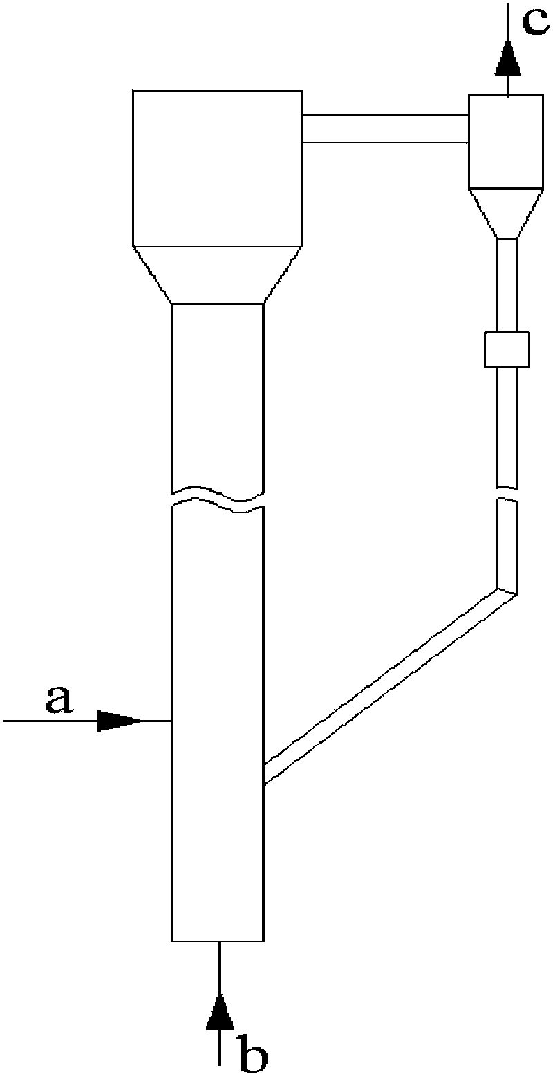 Hydrogenation method for quickly circulating fluidized silicon tetrachloride
