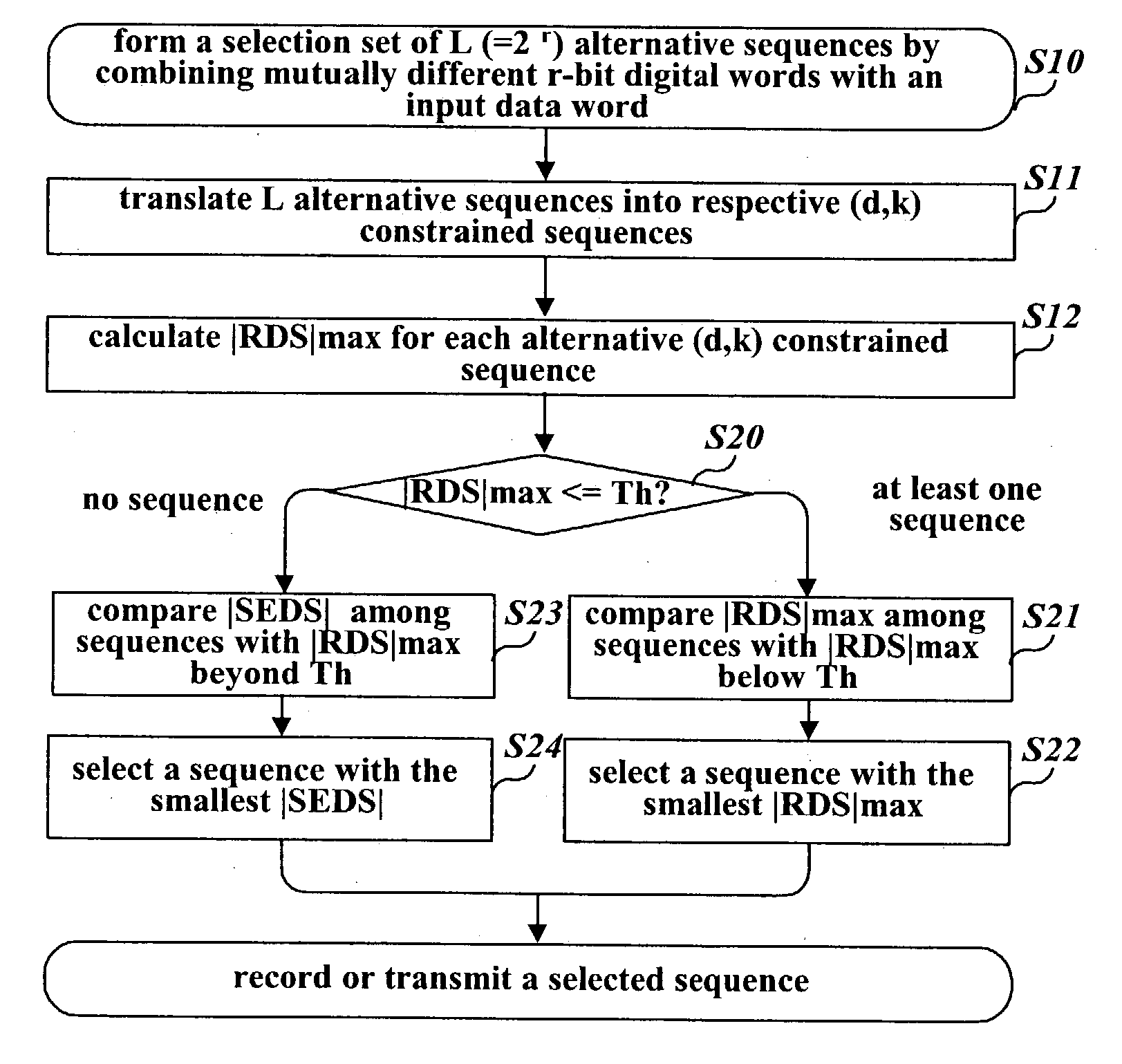 Method of converting a series of data worlds into a modulated signal