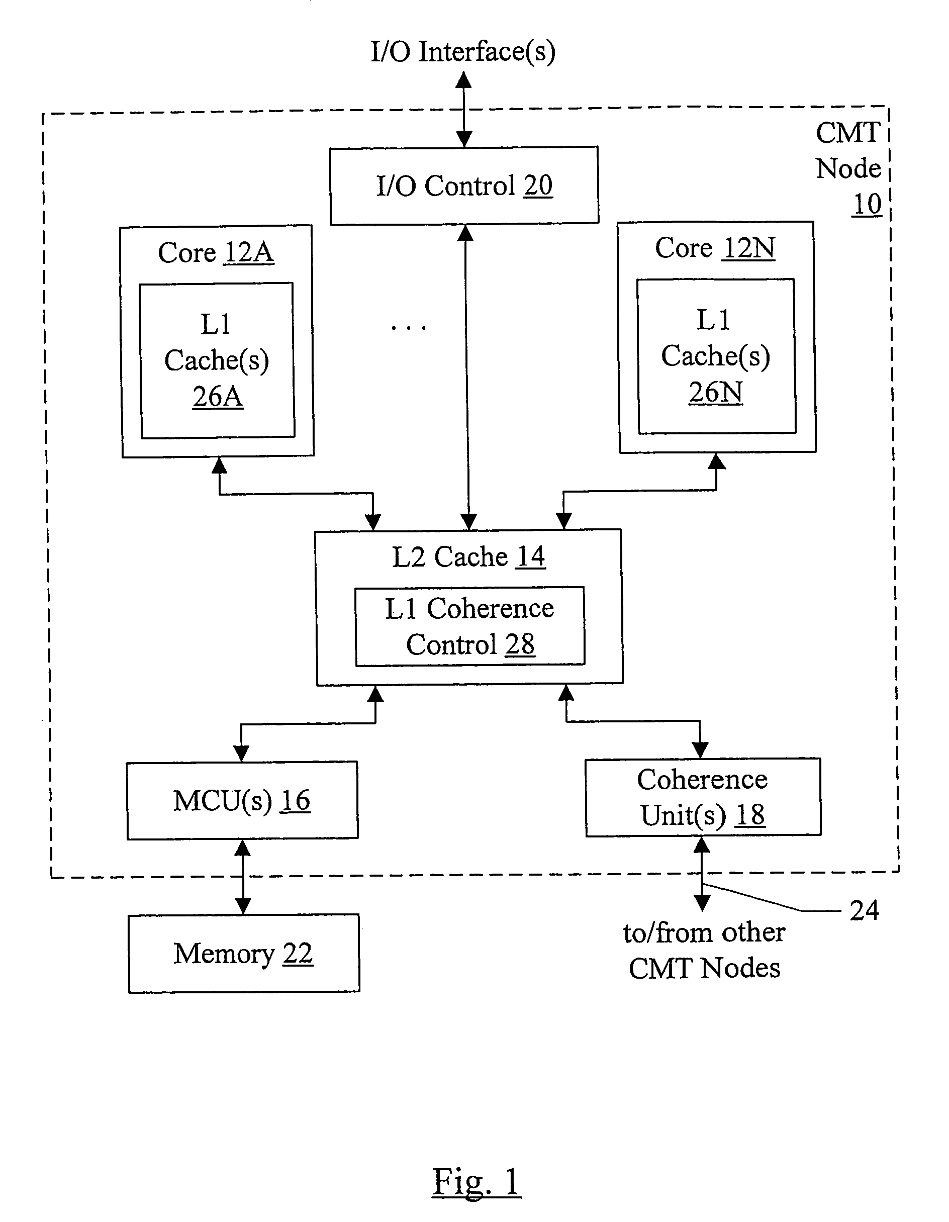 Multi-socket symmetric multiprocessing (SMP) system for chip multi-threaded (CMT) processors