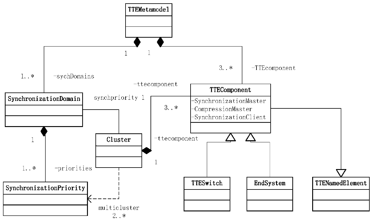 Network modeling method and device suitable for embedded system and storage medium