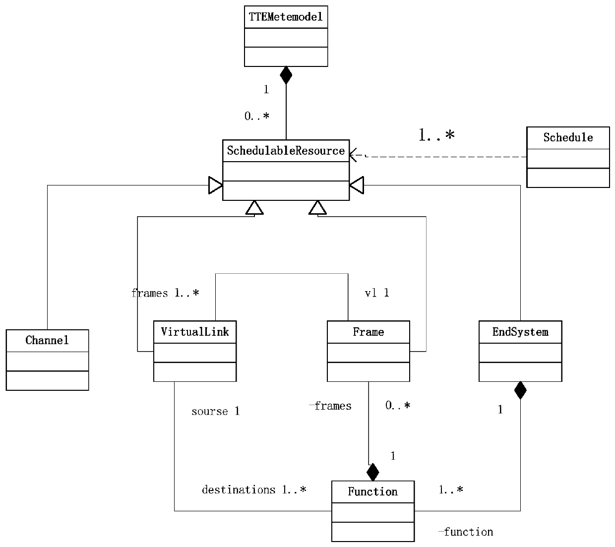 Network modeling method and device suitable for embedded system and storage medium