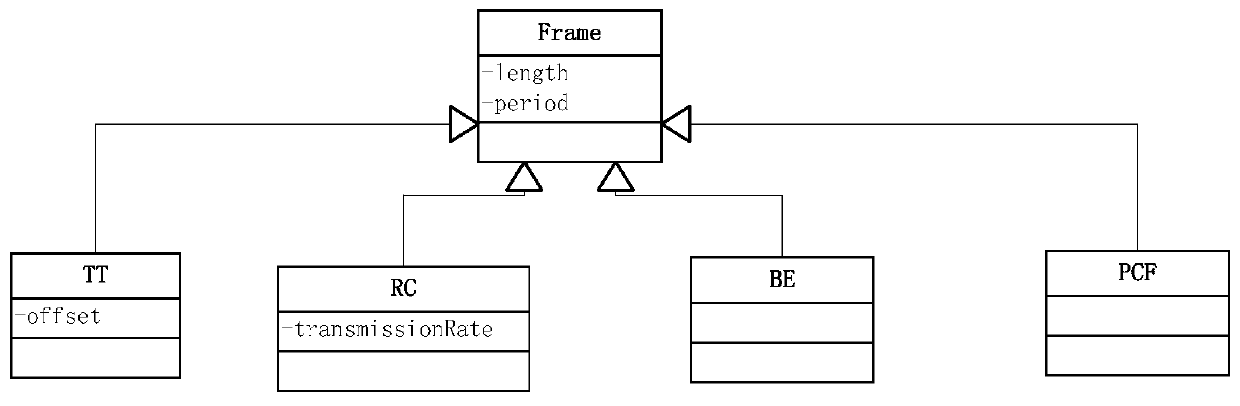 Network modeling method and device suitable for embedded system and storage medium