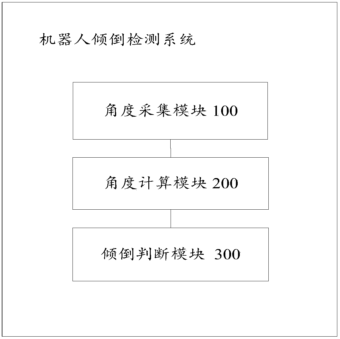 Method, system, storage medium and equipment for robot falling detection