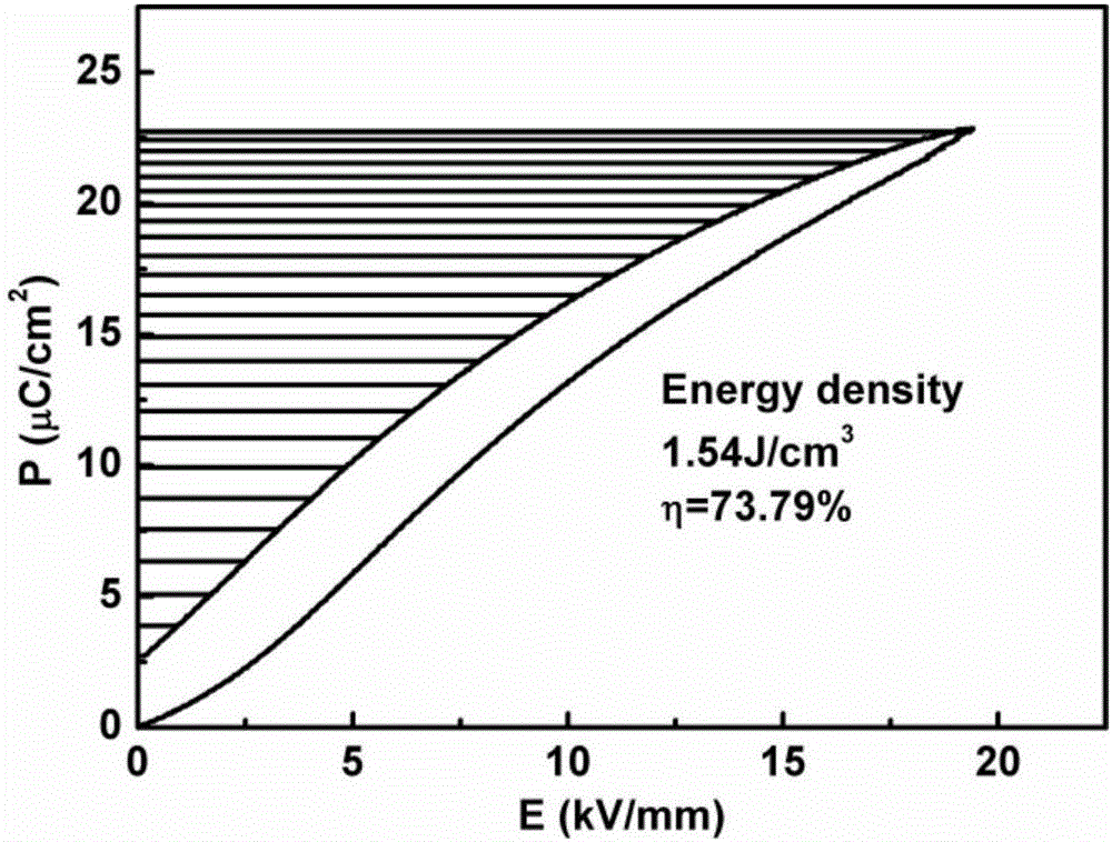 MgO-added 0.45BCTZS-0.55BNT high-energy-storage-density ceramic material and preparation method therefor