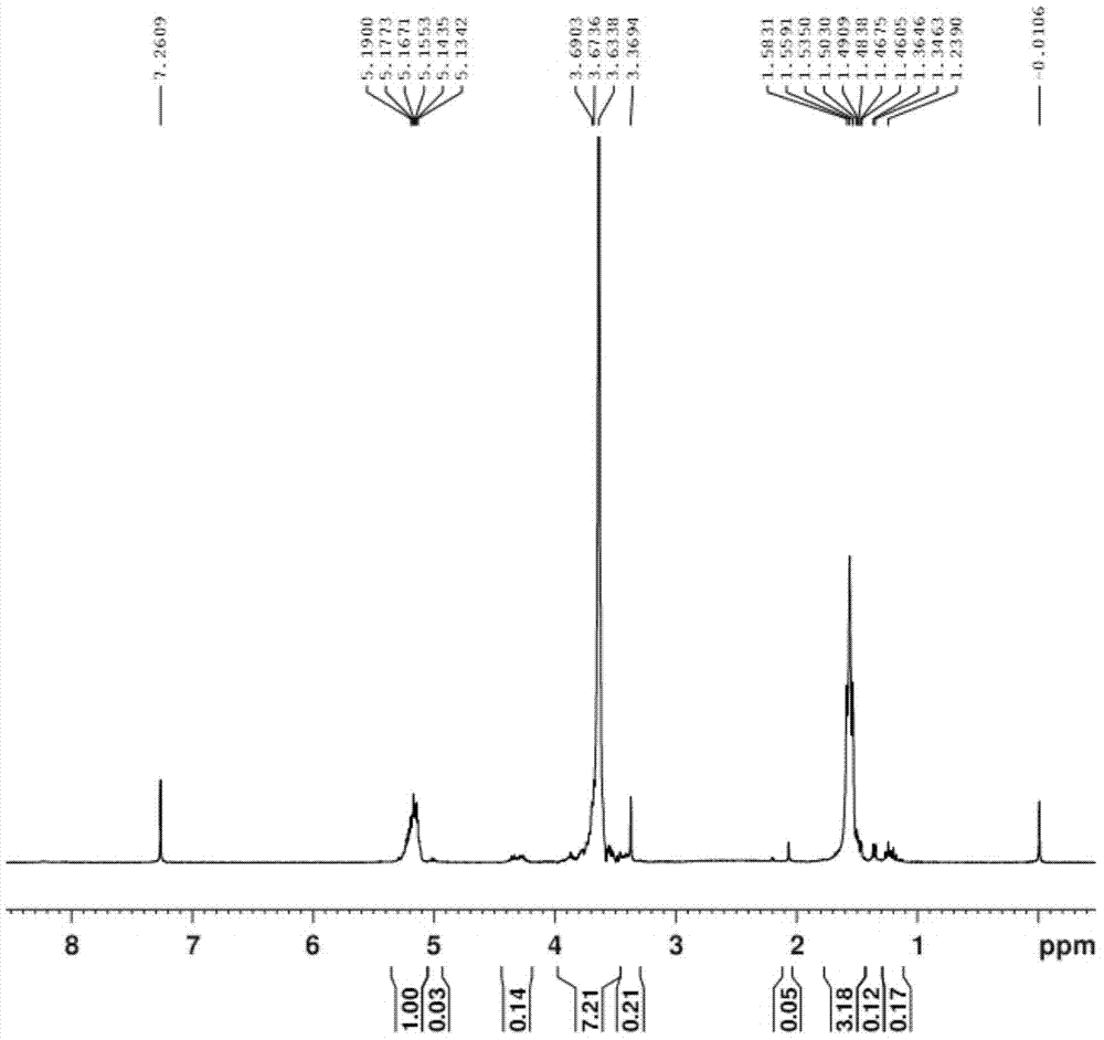 Docetaxel nano polymer micelle freeze-drying preparation and preparation method thereof