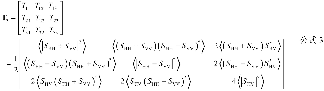 Polarimetric sar multi-component target decomposition method