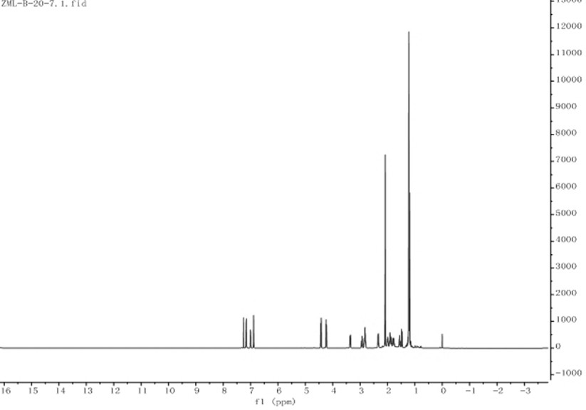 Nepetalactone as well as preparation method and application thereof