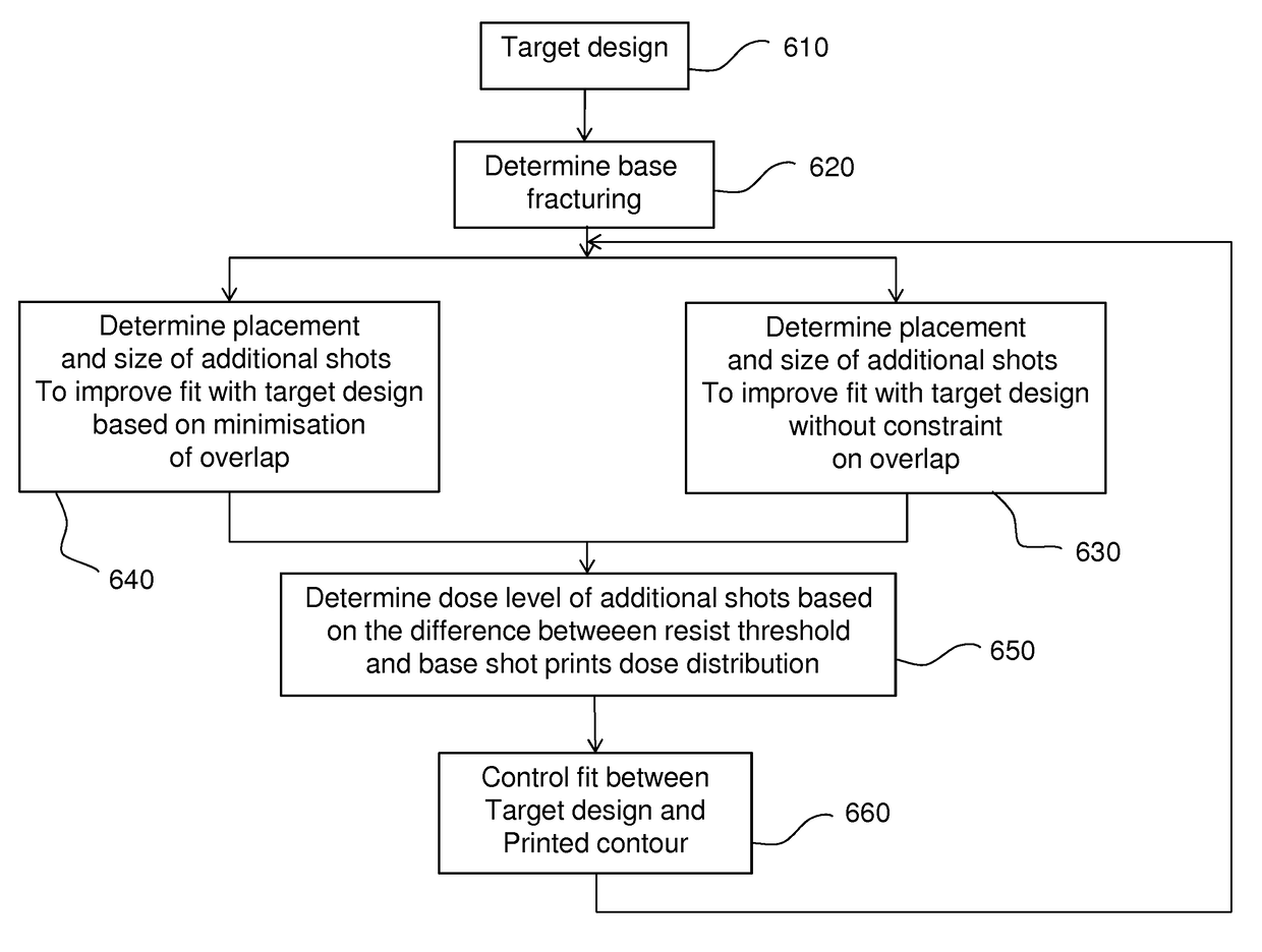 Free form fracturing method for electronic or optical lithography using resist threshold control