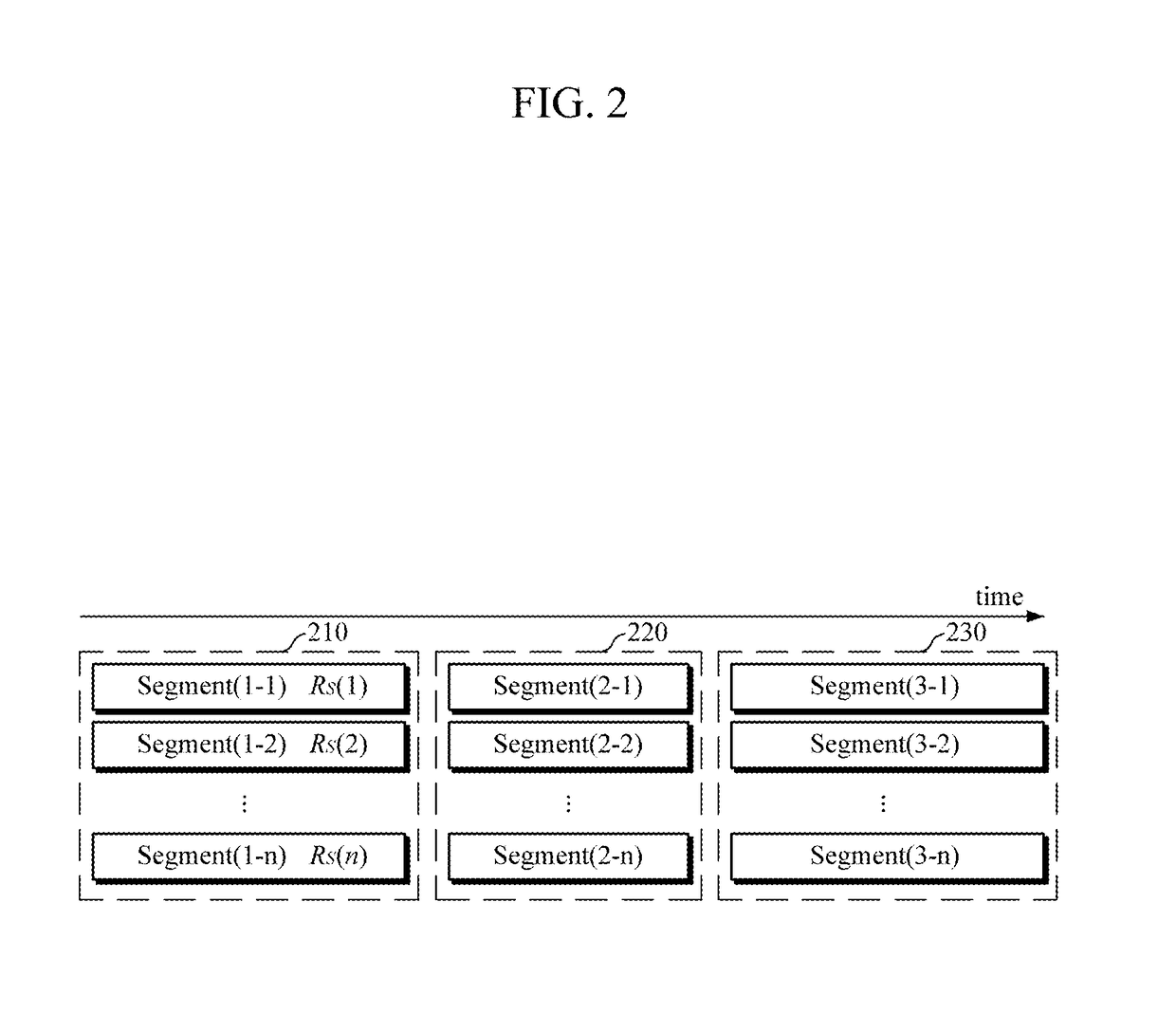 Apparatus and method for providing content on basis of dash adaptive to bandwidth