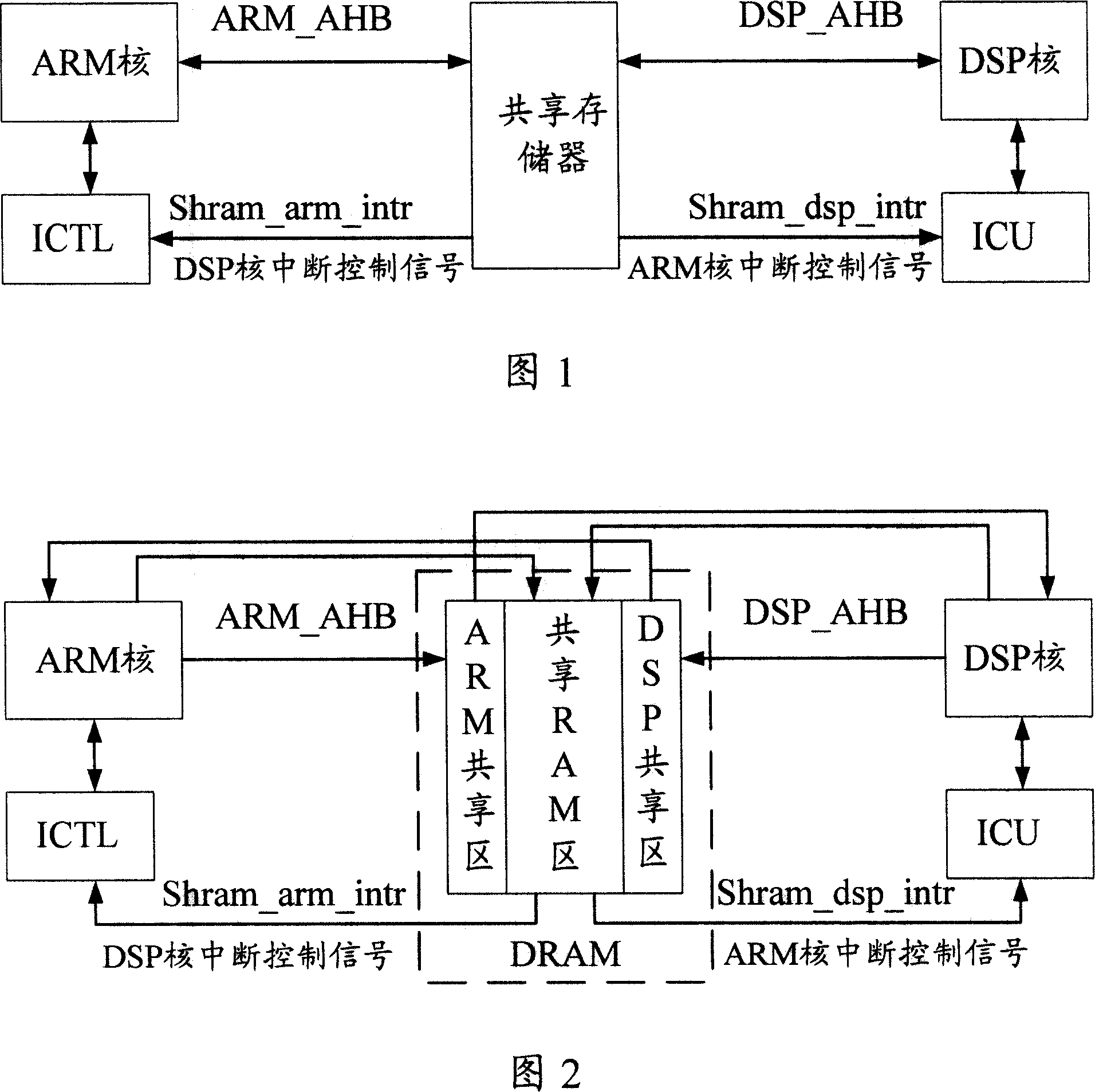 Chip and communication method of implementing communicating between multi-kernel in chip and communication method