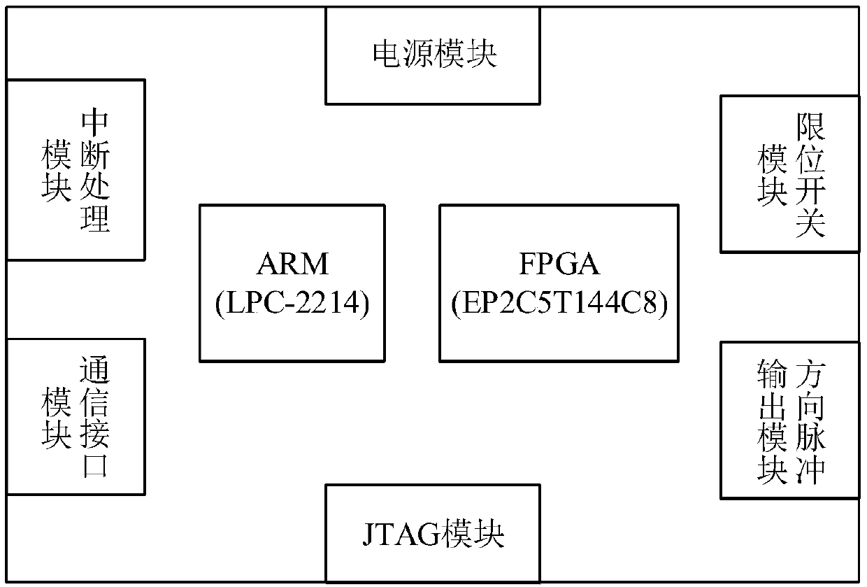 Multi-beam antenna adjustment platform and control system and method thereof