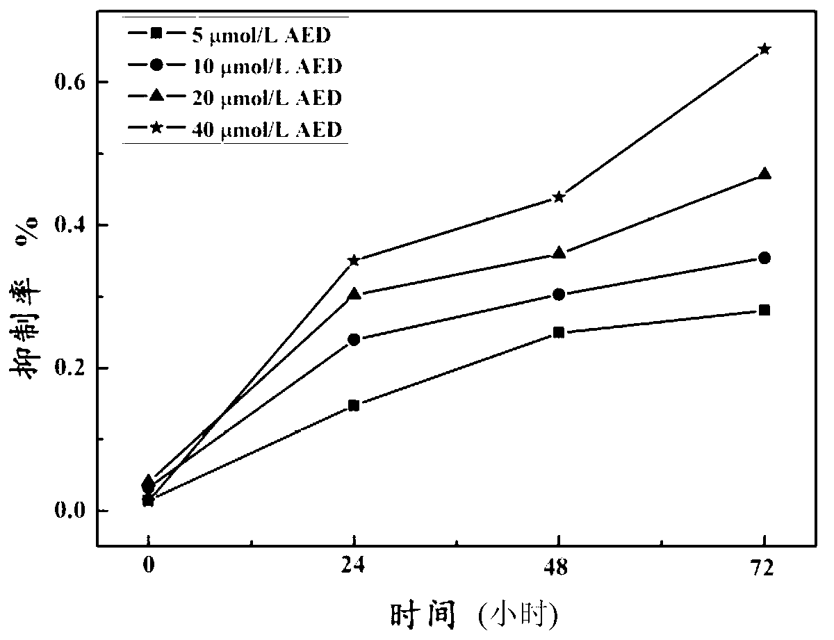 Aloe emodin derivative and preparation method thereof