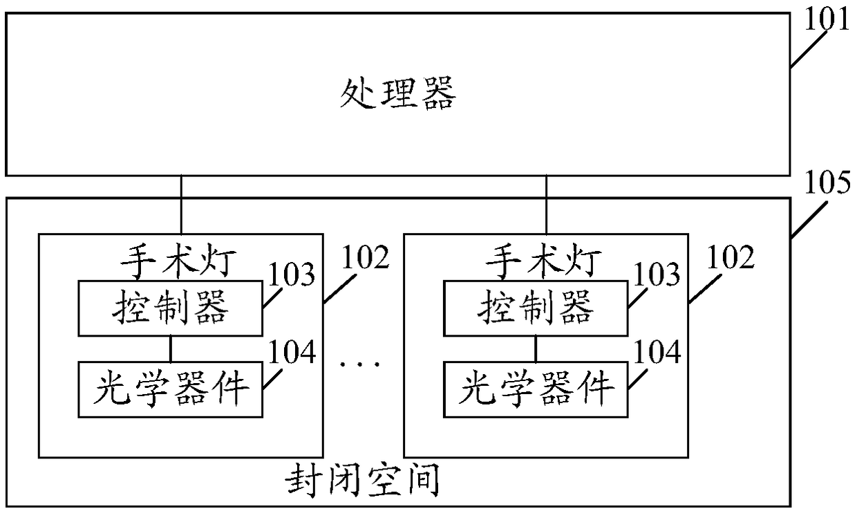 Operating room control system and method, computer equipment and computer storage medium