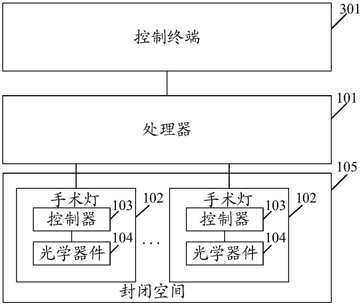 Operating room control system and method, computer equipment and computer storage medium