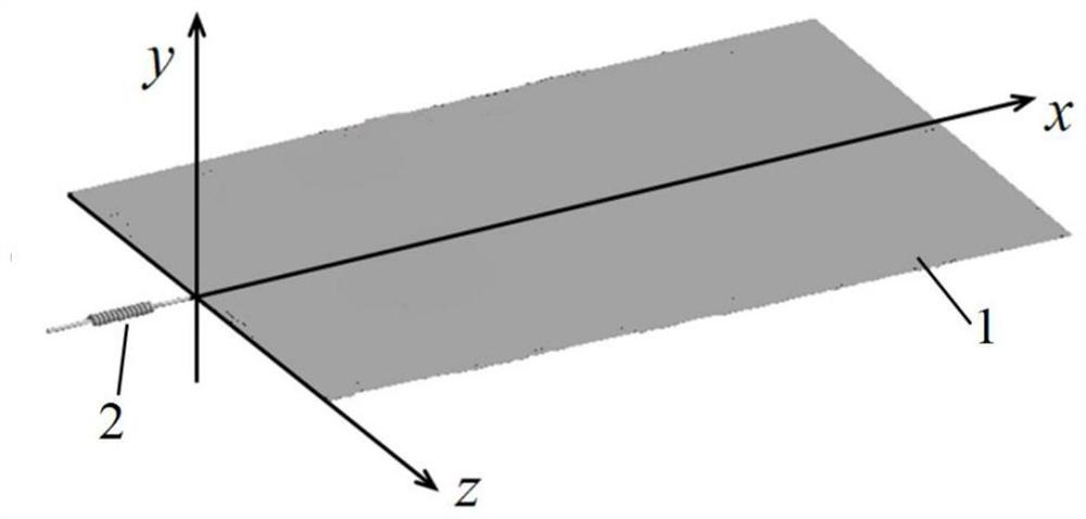 Modeling method of nonlinear flutter model of rudder surface system based on multi-body system transfer matrix method