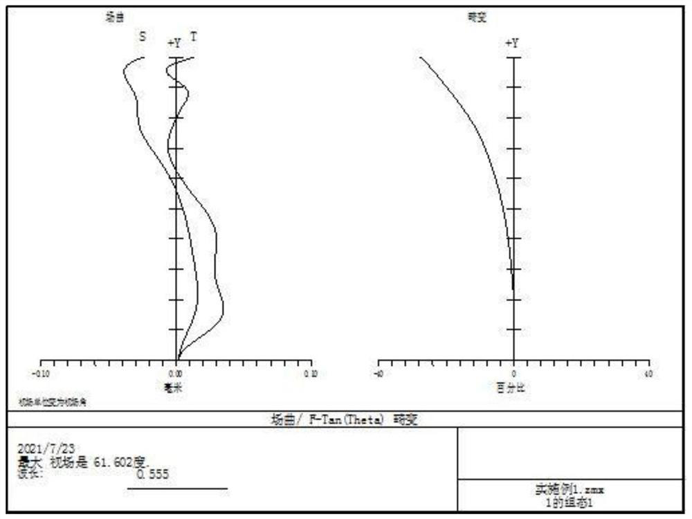 Large wide-angle thin imaging lens