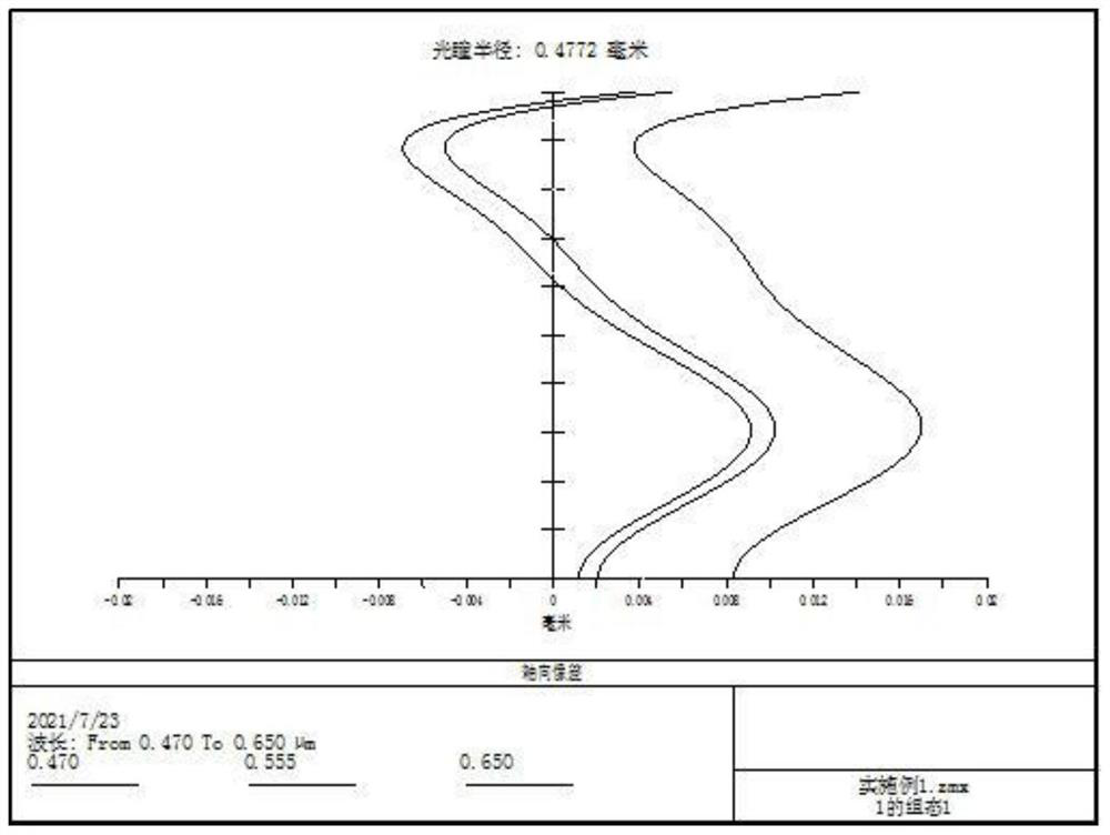 Large wide-angle thin imaging lens