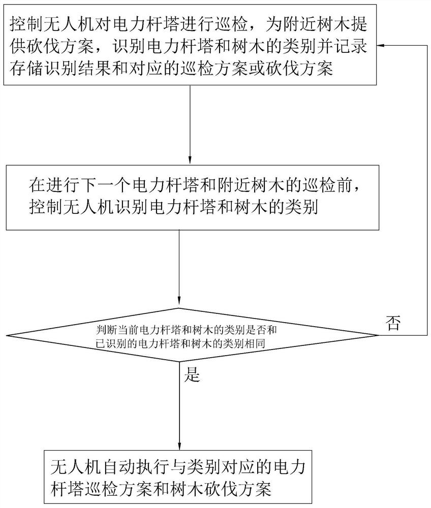 Power transmission gallery inspection method