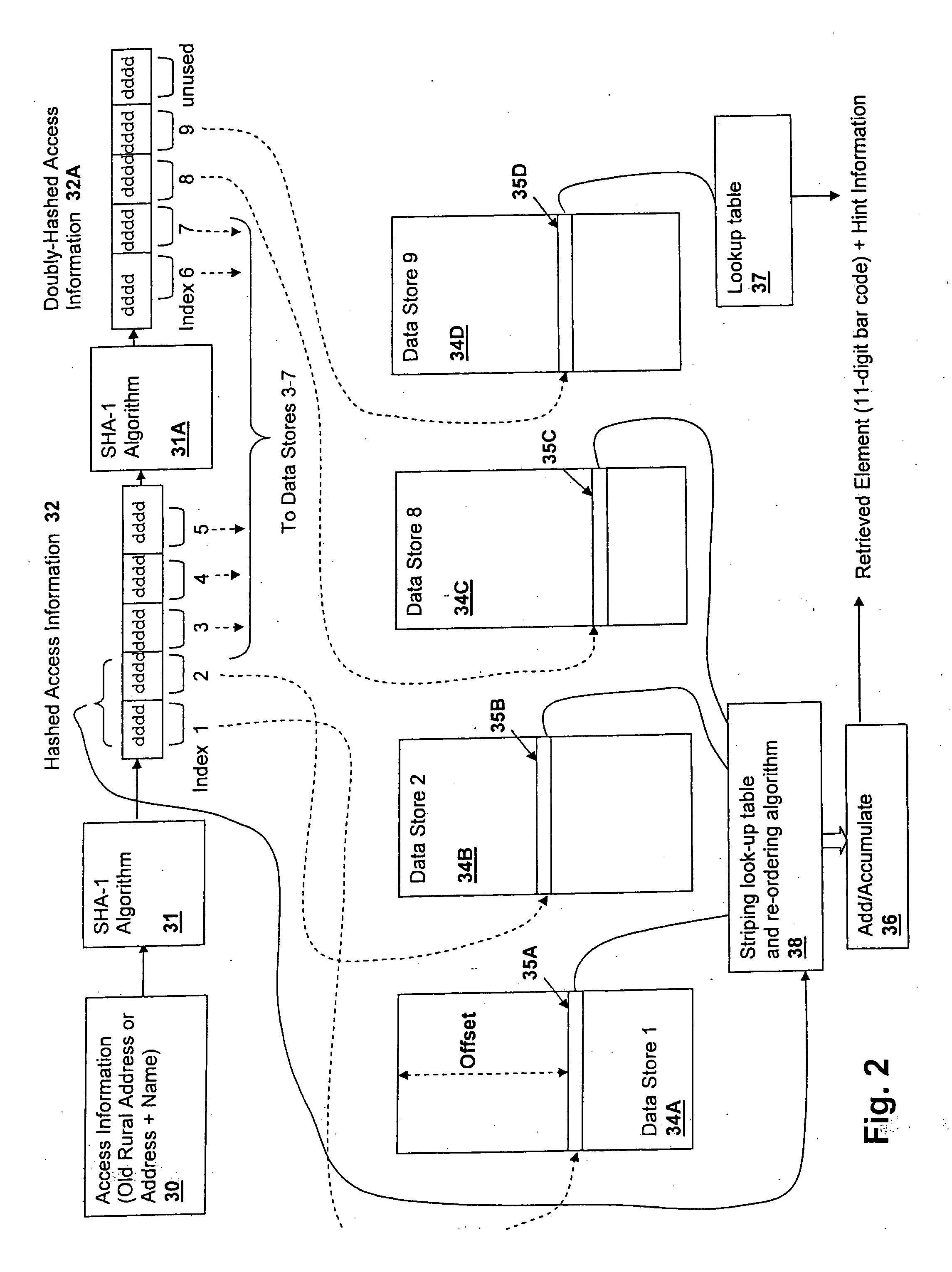 Method and system for storing and retrieving data using hash-accessed multiple data stores