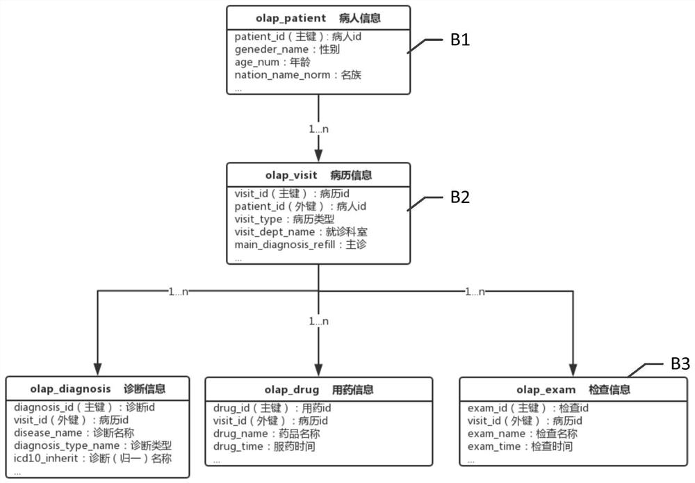 Data processing method, device and medium