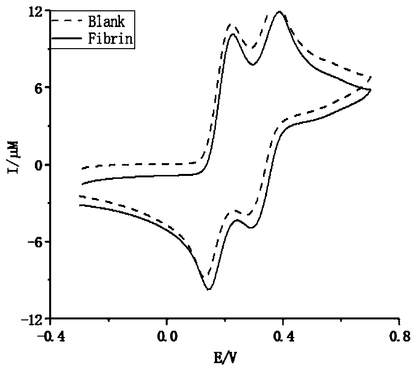 Multichannel Fibrin detection method of nanostructure artificial enzyme signal probe