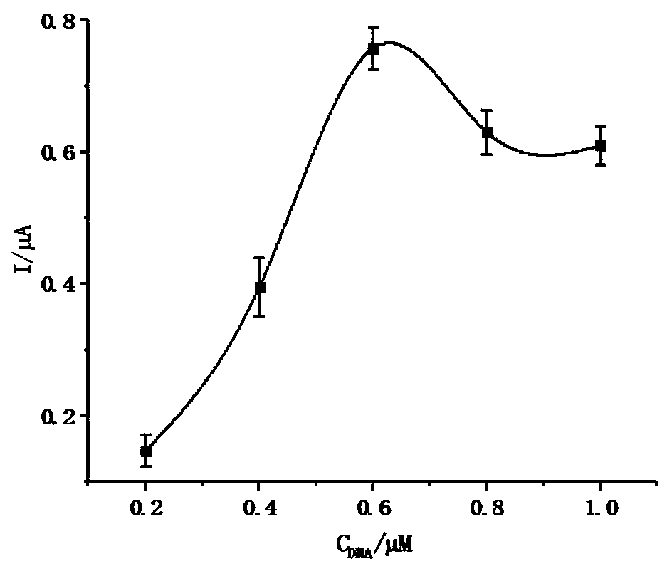 Multichannel Fibrin detection method of nanostructure artificial enzyme signal probe