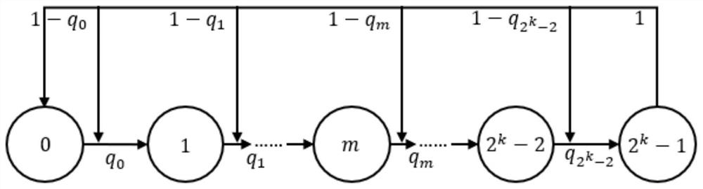 Wireless Data and Energy Integrated Coding Method Based on Receiver Battery State