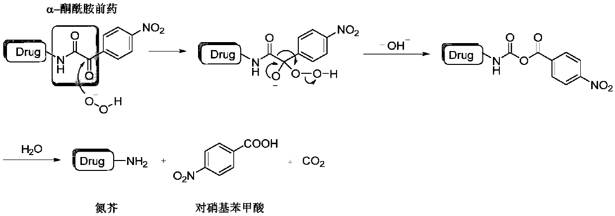 Hydrogen peroxide-responsive nitrogen mustard anti-tumor pro-drug and preparation method thereof