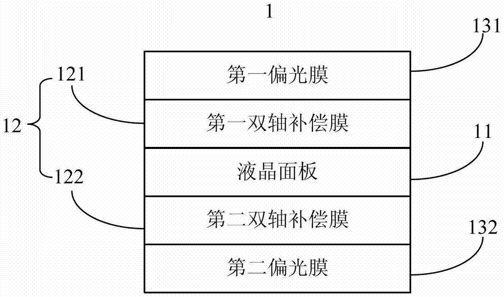 Compensation system and liquid crystal display device for liquid crystal panel