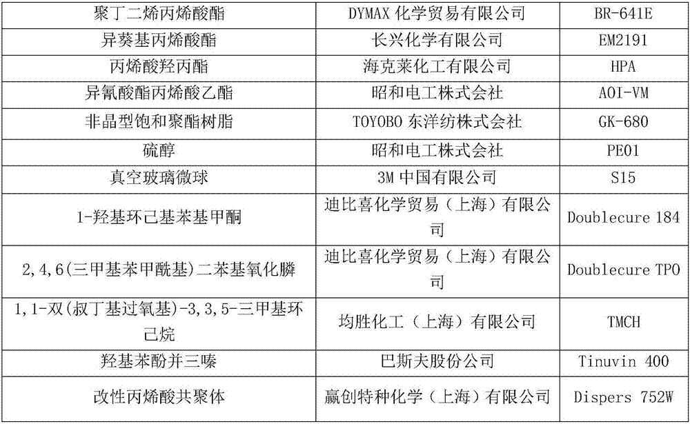 Dual-curing adhesive and adhesive tape