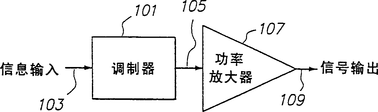 High-efficiency power modulators