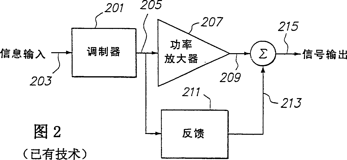 High-efficiency power modulators