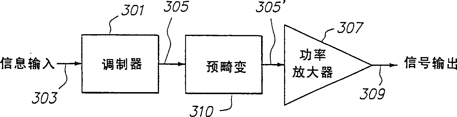 High-efficiency power modulators