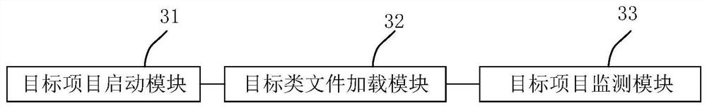 Project monitoring method, device, electronic equipment and storage medium