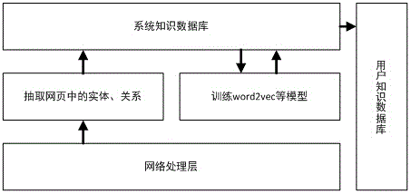 Automatic Chinese text knowledge graph construction method and automatic Chinese text knowledge graph construction system