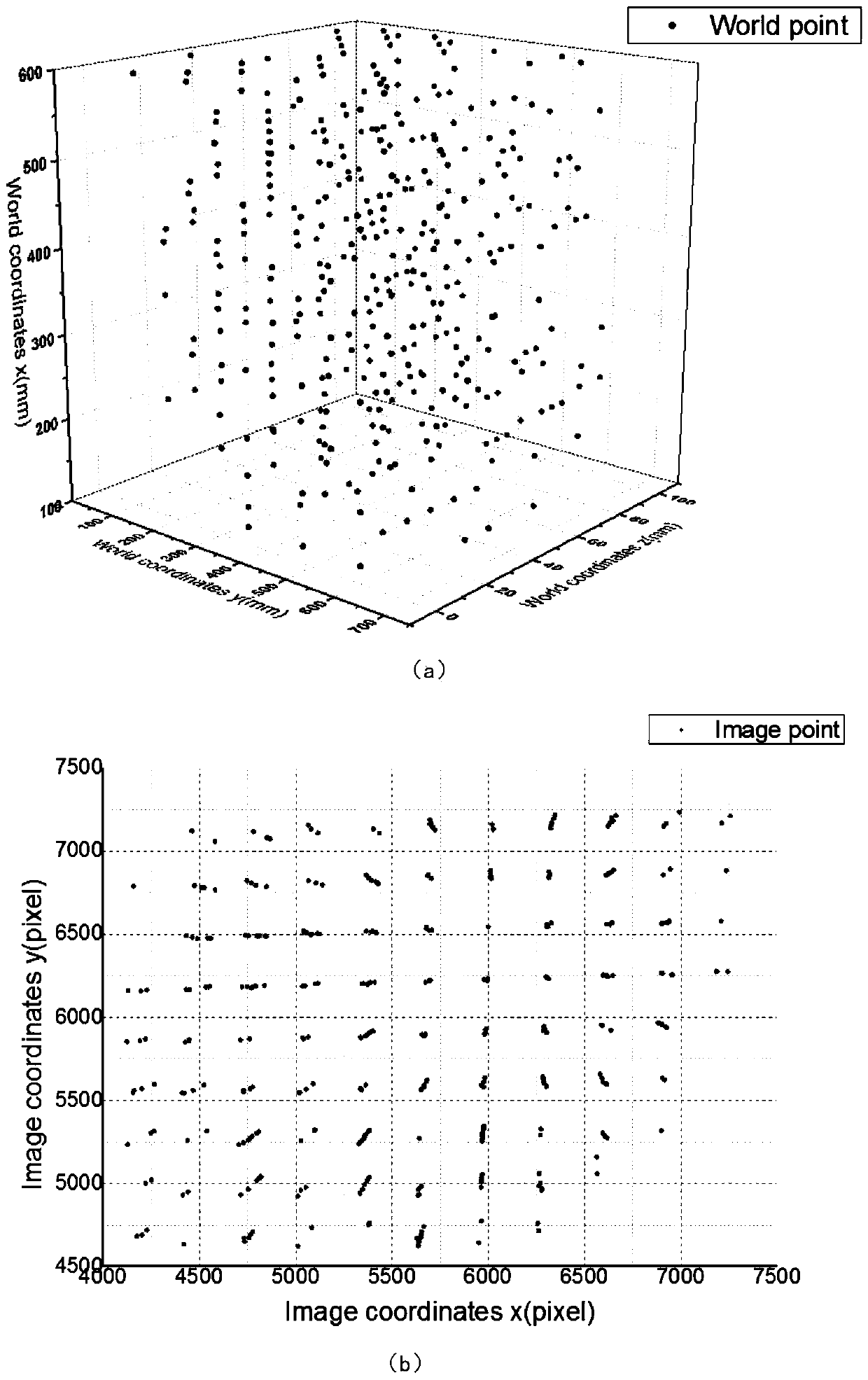 Calibration method of general imaging model orthogonal spectroscopic imaging pose sensor
