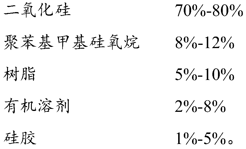 Anti-fog glass and preparation method thereof