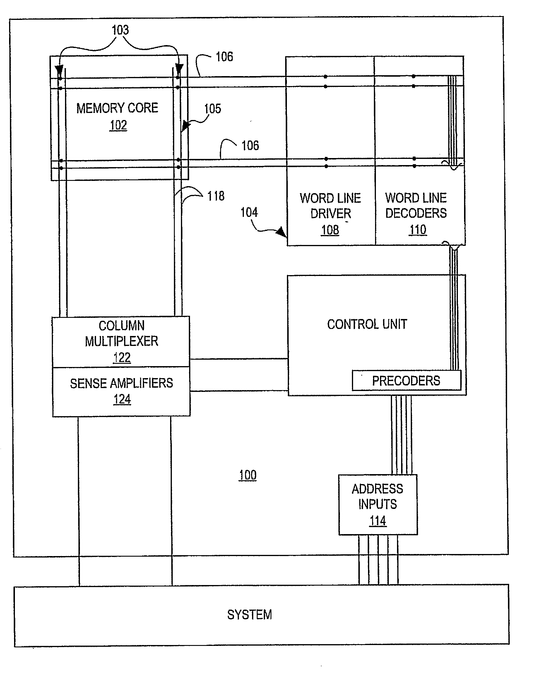 Block redundancy implementation in heirarchical ram's