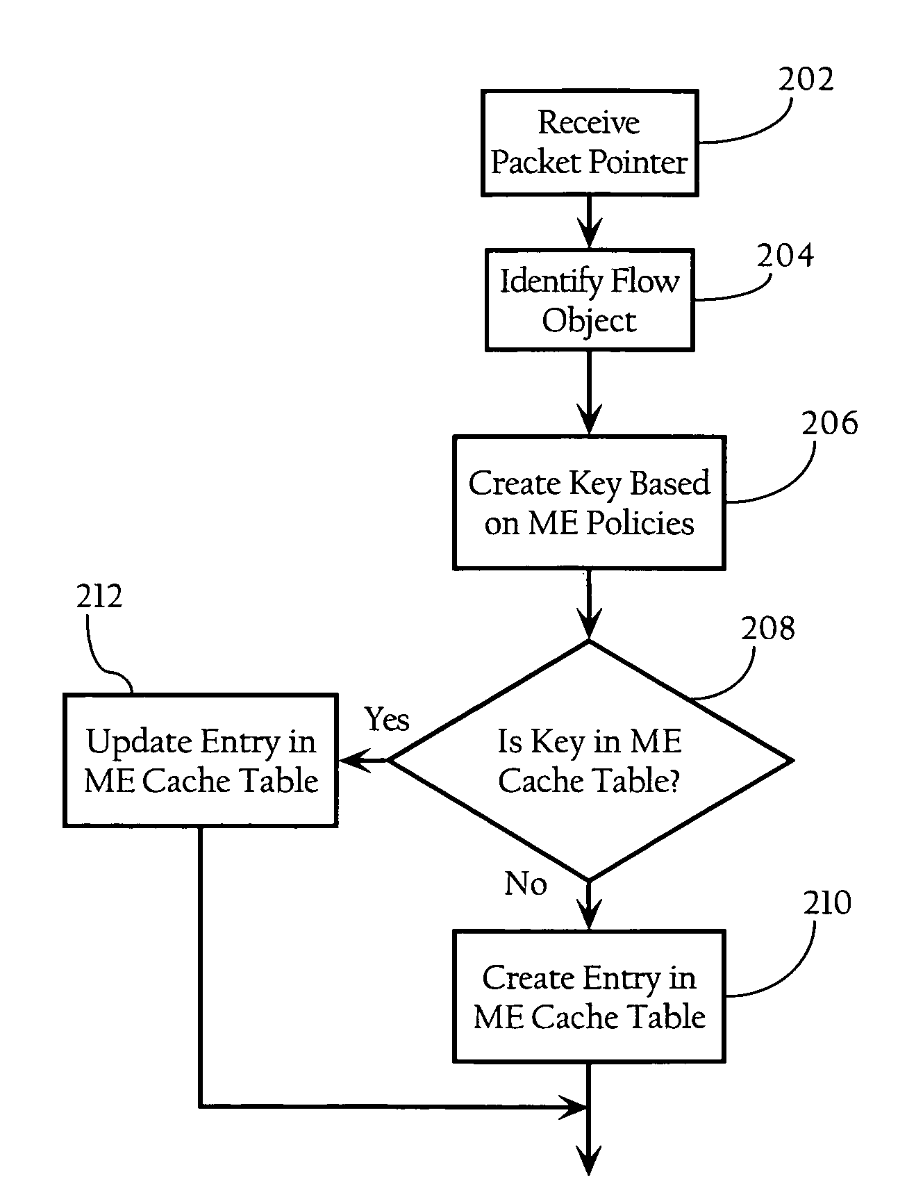 Adaptive, flow-based network traffic measurement and monitoring system