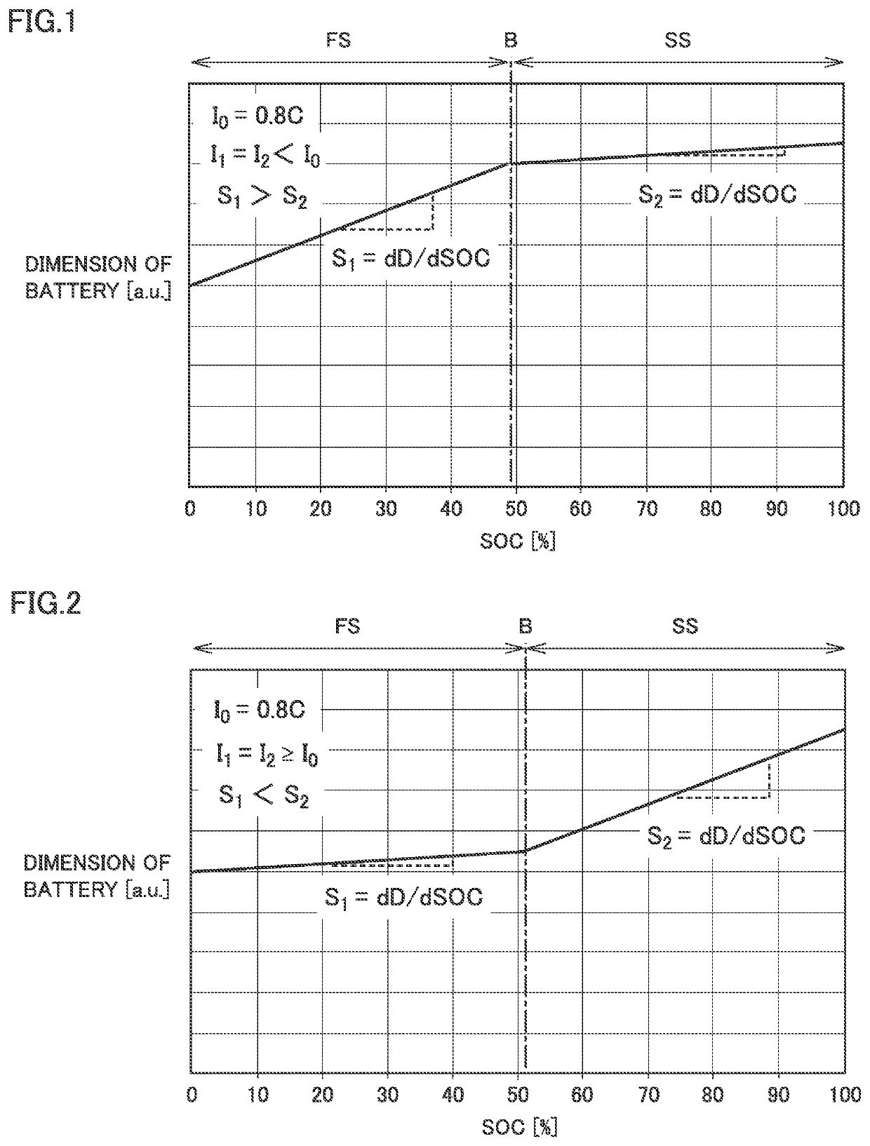 Method of producing lithium-ion battery