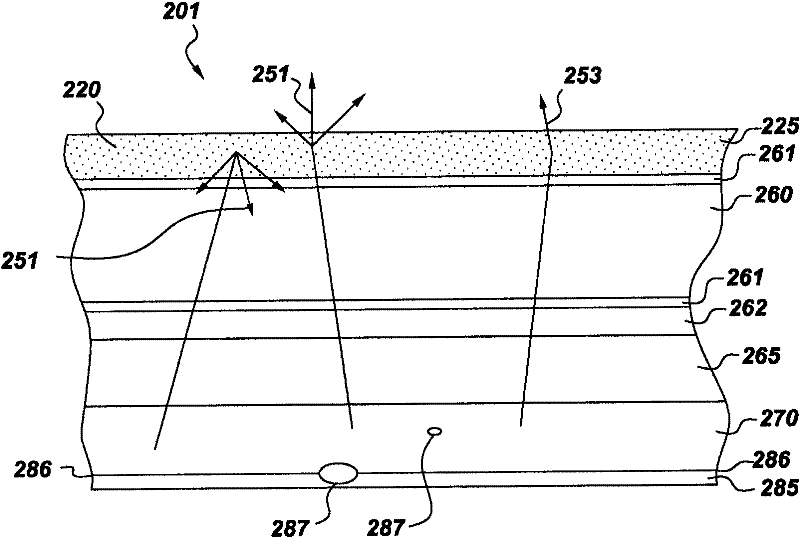 Hermetic package with getter materials