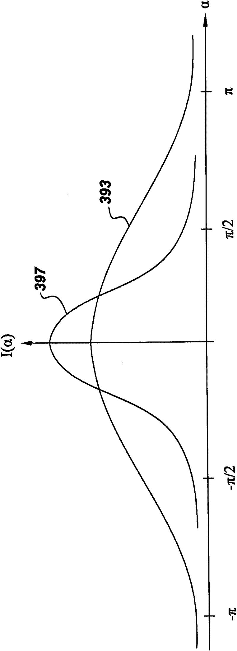 Hermetic package with getter materials