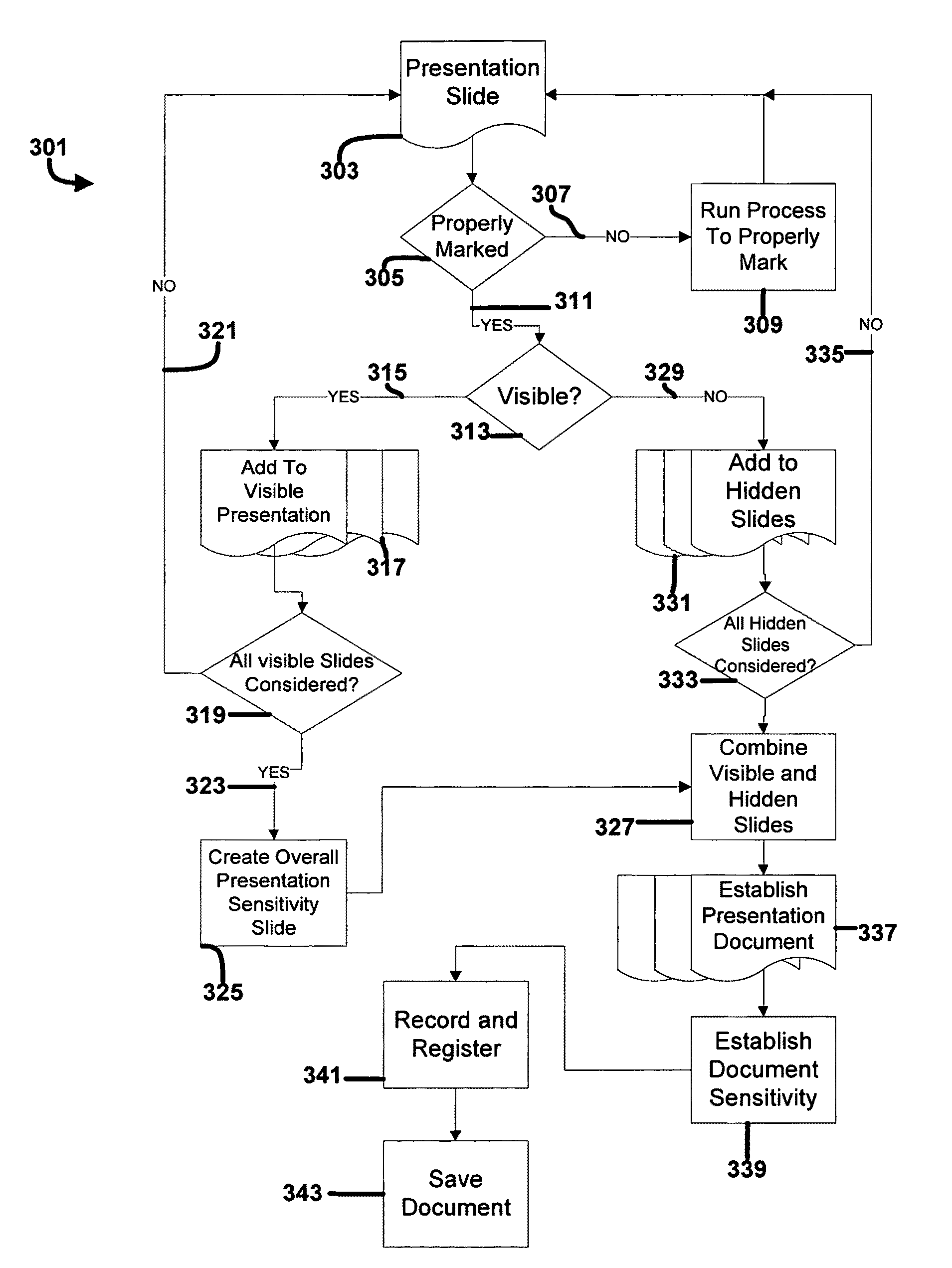System or method to assist and automate an information security classification and marking process for government and non-government organizations for information of an electronic document