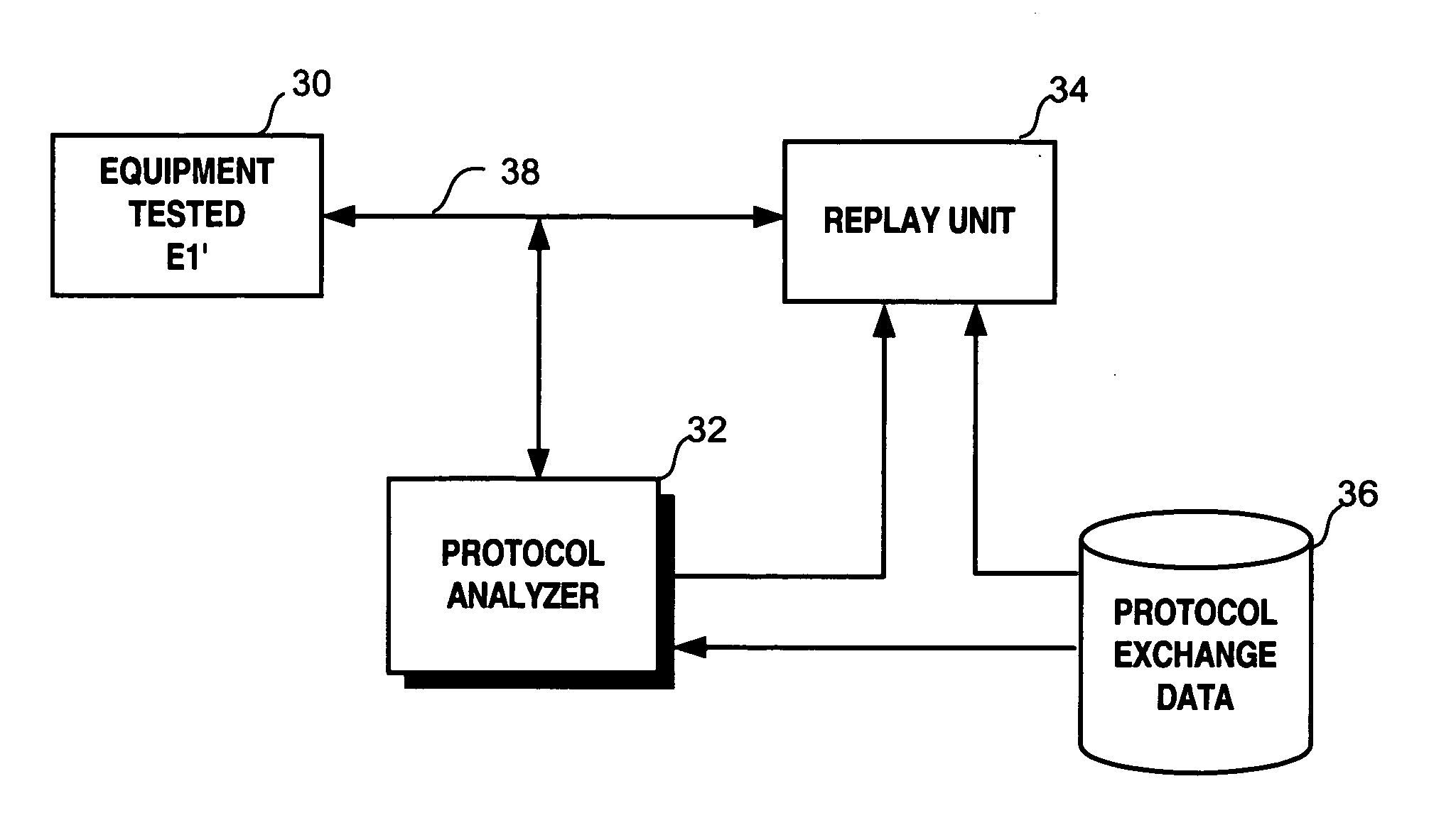 Protocol replay system